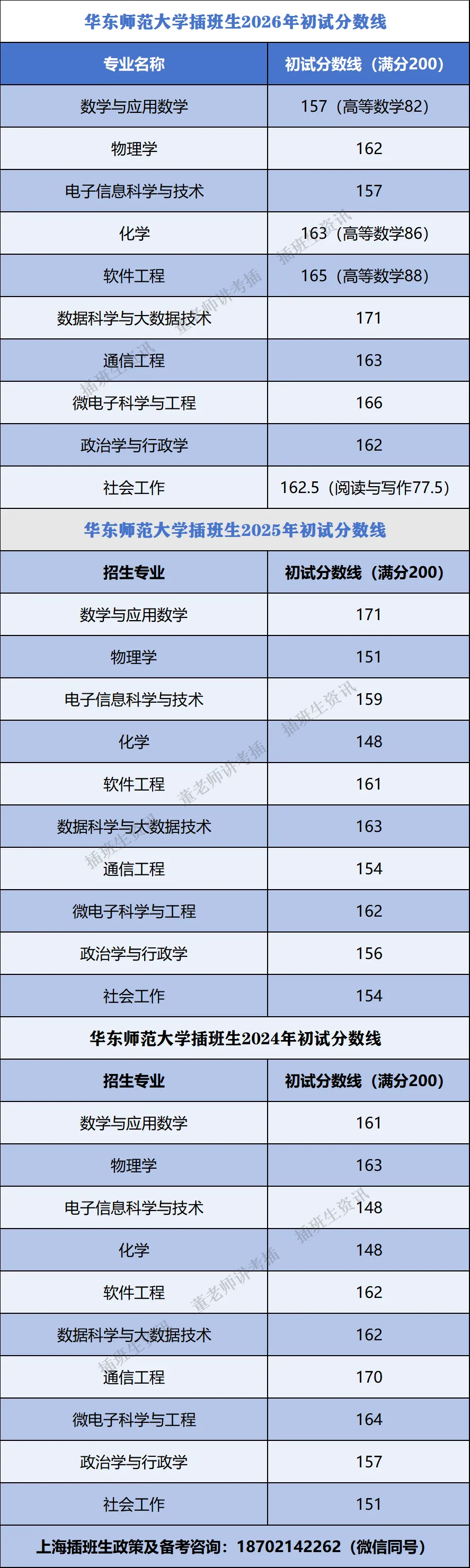 华东师范大学插班生政策解析(含真题)-第17张图片-四季读书网 华东师范大学插班生政策解析(含真题)-第17张图片-四季读书网