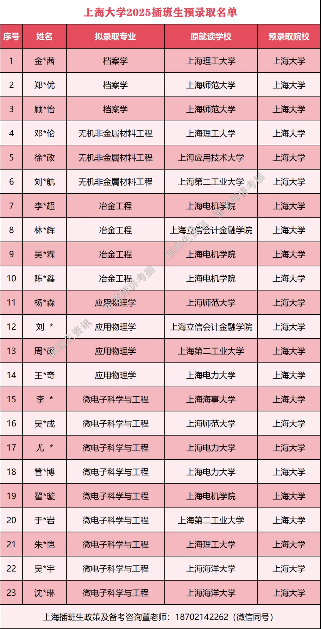 上海大学插班生政策解析(含真题)-第19张图片-四季读书网