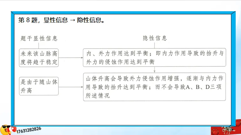 《历年高考真题“分区域”汇总》大洋洲地区-第23张图片-四季读书网 《历年高考真题“分区域”汇总》大洋洲地区-第23张图片-四季读书网
