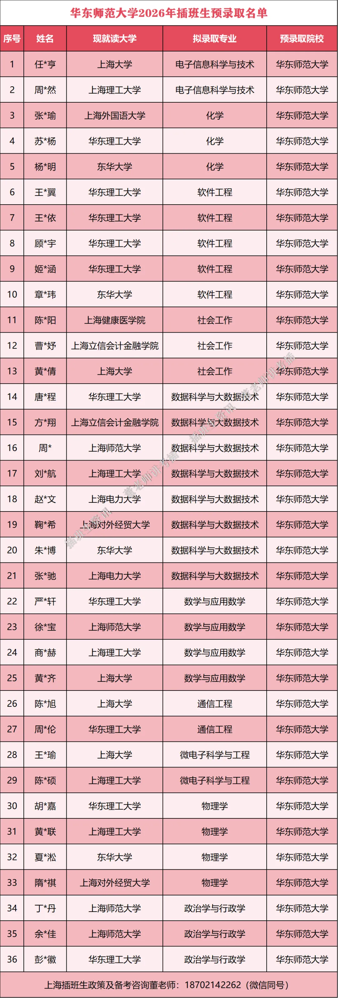 华东师范大学插班生政策解析(含真题)-第19张图片-四季读书网 华东师范大学插班生政策解析(含真题)-第19张图片-四季读书网