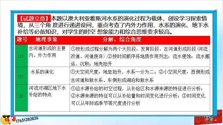 《历年高考真题“分区域”汇总》大洋洲地区-第31张图片-四季读书网 《历年高考真题“分区域”汇总》大洋洲地区-第31张图片-四季读书网