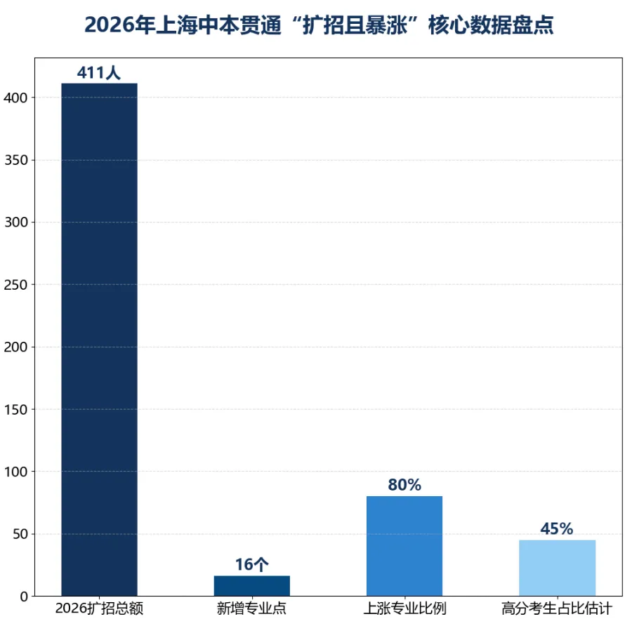 2026年中考很反常:700分进职校,北京凌晨排队抢职校名额,但别被骗了……-第6张图片-四季读书网 2026年中考很反常:700分进职校,北京凌晨排队抢职校名额,但别被骗了……-第6张图片-四季读书网