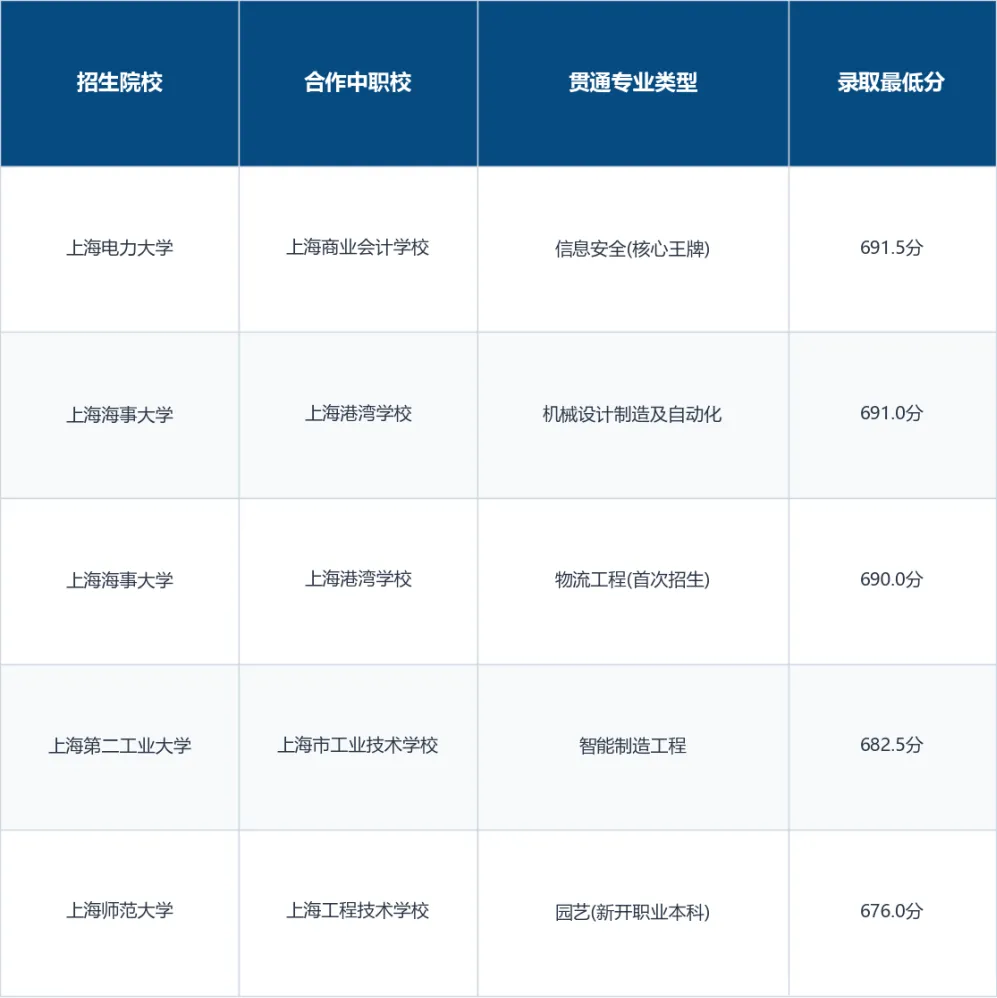 2026年中考很反常:700分进职校,北京凌晨排队抢职校名额,但别被骗了……-第7张图片-四季读书网 2026年中考很反常:700分进职校,北京凌晨排队抢职校名额,但别被骗了……-第7张图片-四季读书网