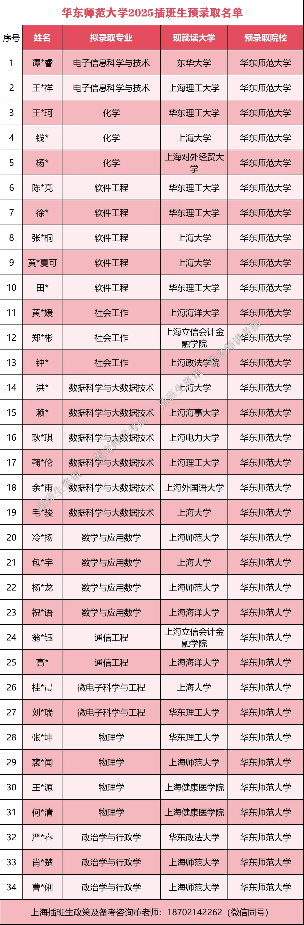 华东师范大学插班生政策解析(含真题)-第20张图片-四季读书网 华东师范大学插班生政策解析(含真题)-第20张图片-四季读书网