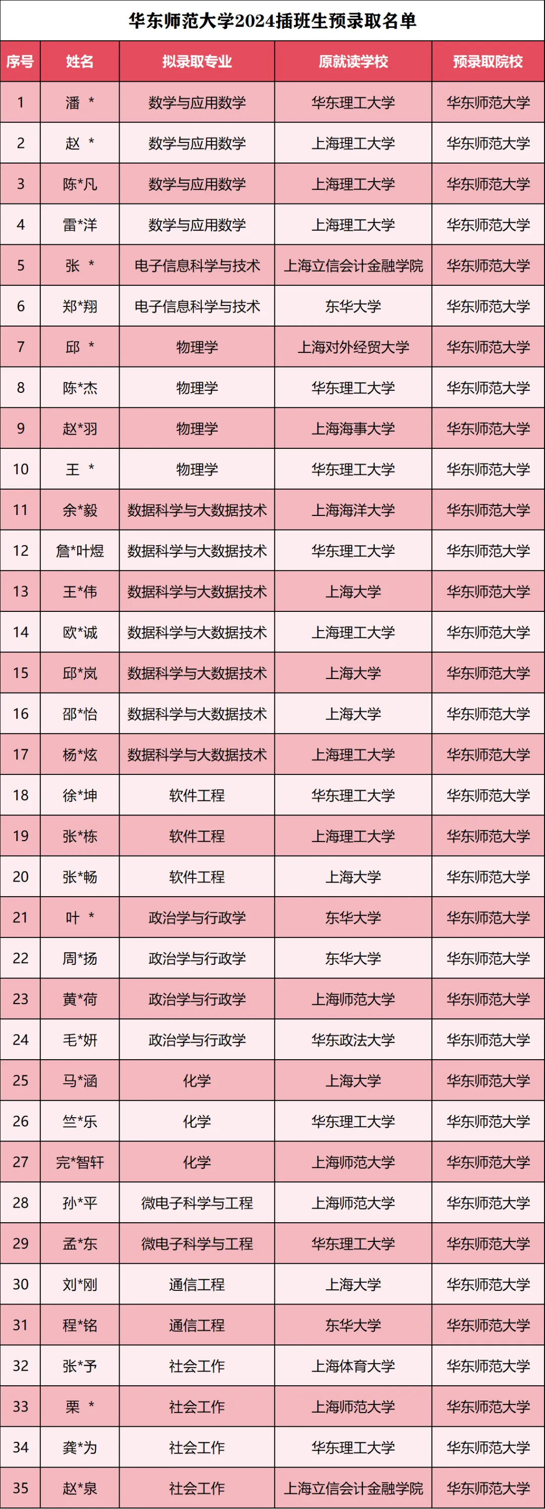 华东师范大学插班生政策解析(含真题)-第21张图片-四季读书网 华东师范大学插班生政策解析(含真题)-第21张图片-四季读书网