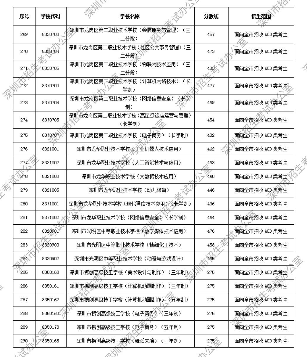 重磅|21 市中考录取分数线更新!家长速看,了解今年录取行情-第38张图片-四季读书网 重磅|21 市中考录取分数线更新!家长速看,了解今年录取行情-第38张图片-四季读书网