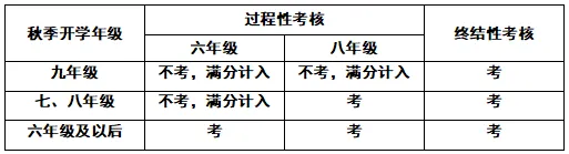 长春中考总分涨了!新学期这些考生直接迎来新政!-第3张图片-四季读书网 长春中考总分涨了!新学期这些考生直接迎来新政!-第3张图片-四季读书网