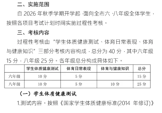 长春中考总分涨了!新学期这些考生直接迎来新政!-第4张图片-四季读书网 长春中考总分涨了!新学期这些考生直接迎来新政!-第4张图片-四季读书网