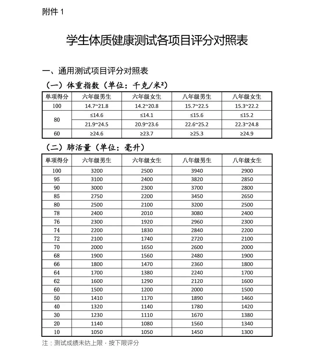 长春中考总分涨了!新学期这些考生直接迎来新政!-第8张图片-四季读书网 长春中考总分涨了!新学期这些考生直接迎来新政!-第8张图片-四季读书网