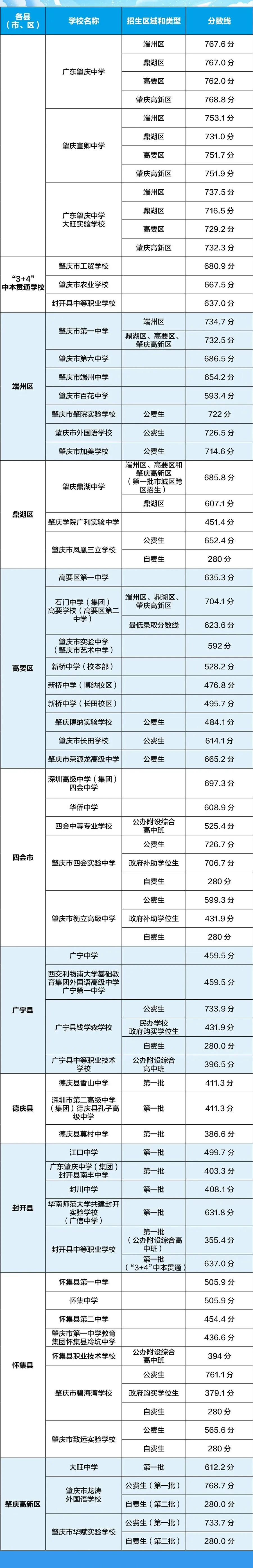 重磅|21 市中考录取分数线更新!家长速看,了解今年录取行情-第46张图片-四季读书网 重磅|21 市中考录取分数线更新!家长速看,了解今年录取行情-第46张图片-四季读书网