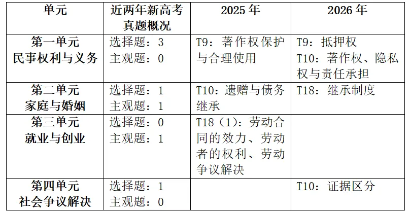 河南新高考《法律与生活》真题分析-第1张图片-四季读书网 河南新高考《法律与生活》真题分析-第1张图片-四季读书网