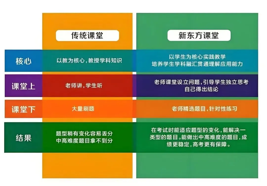 太原中考高考冲刺那家提分快?【新东方】初三高三全日制集训营价目表查询!多种班型任你选!名师一对一/精品小班/封闭式全托!-第35张图片-四季读书网 太原中考高考冲刺那家提分快?【新东方】初三高三全日制集训营价目表查询!多种班型任你选!名师一对一/精品小班/封闭式全托!-第35张图片-四季读书网