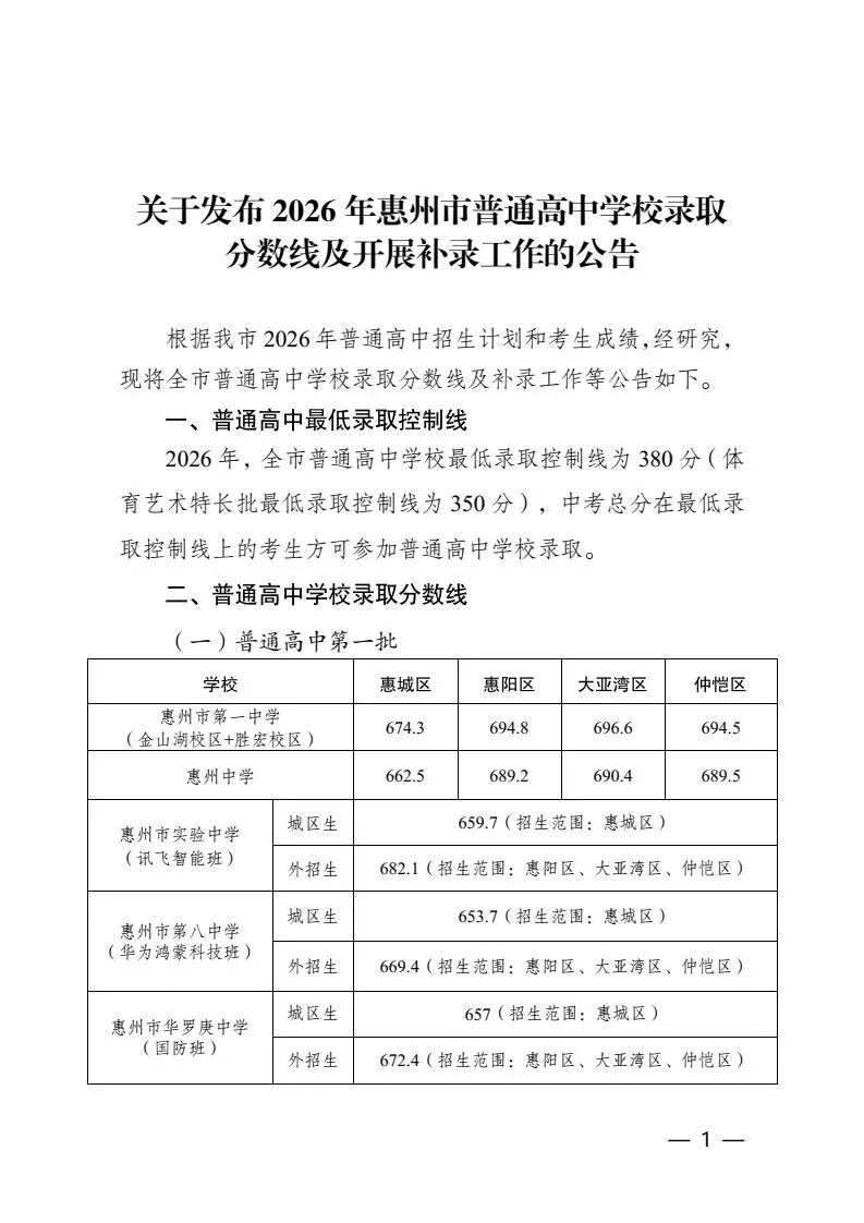 重磅|21 市中考录取分数线更新!家长速看,了解今年录取行情-第47张图片-四季读书网 重磅|21 市中考录取分数线更新!家长速看,了解今年录取行情-第47张图片-四季读书网