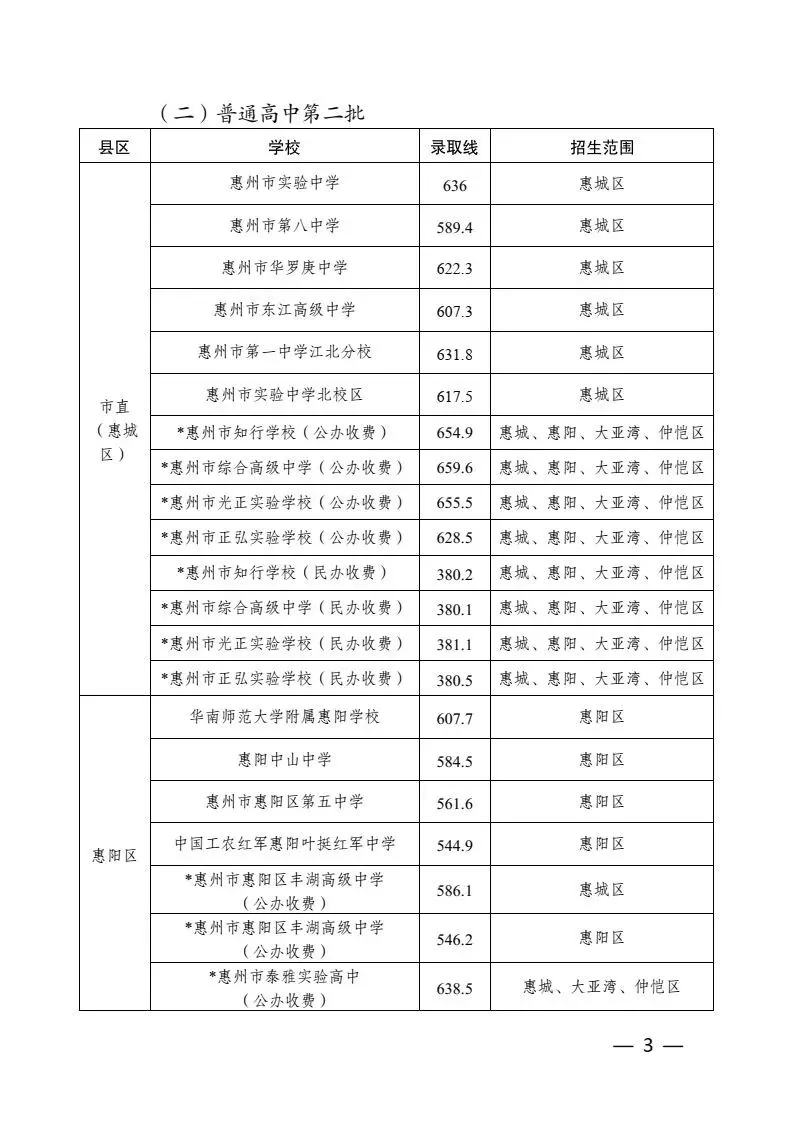重磅|21 市中考录取分数线更新!家长速看,了解今年录取行情-第49张图片-四季读书网 重磅|21 市中考录取分数线更新!家长速看,了解今年录取行情-第49张图片-四季读书网