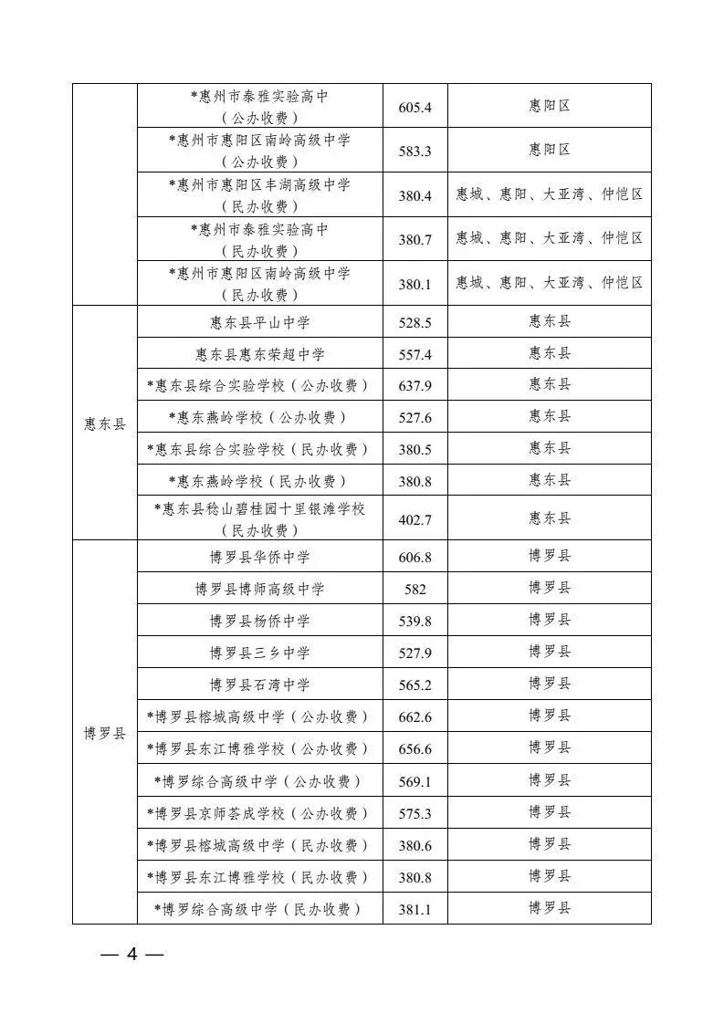重磅|21 市中考录取分数线更新!家长速看,了解今年录取行情-第50张图片-四季读书网 重磅|21 市中考录取分数线更新!家长速看,了解今年录取行情-第50张图片-四季读书网