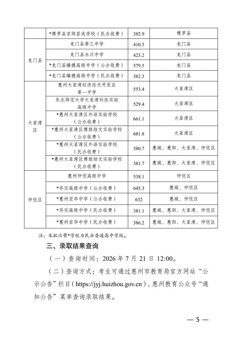 重磅|21 市中考录取分数线更新!家长速看,了解今年录取行情-第51张图片-四季读书网 重磅|21 市中考录取分数线更新!家长速看,了解今年录取行情-第51张图片-四季读书网