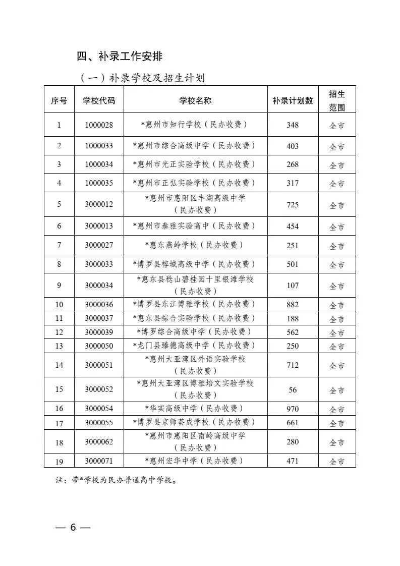 重磅|21 市中考录取分数线更新!家长速看,了解今年录取行情-第52张图片-四季读书网 重磅|21 市中考录取分数线更新!家长速看,了解今年录取行情-第52张图片-四季读书网