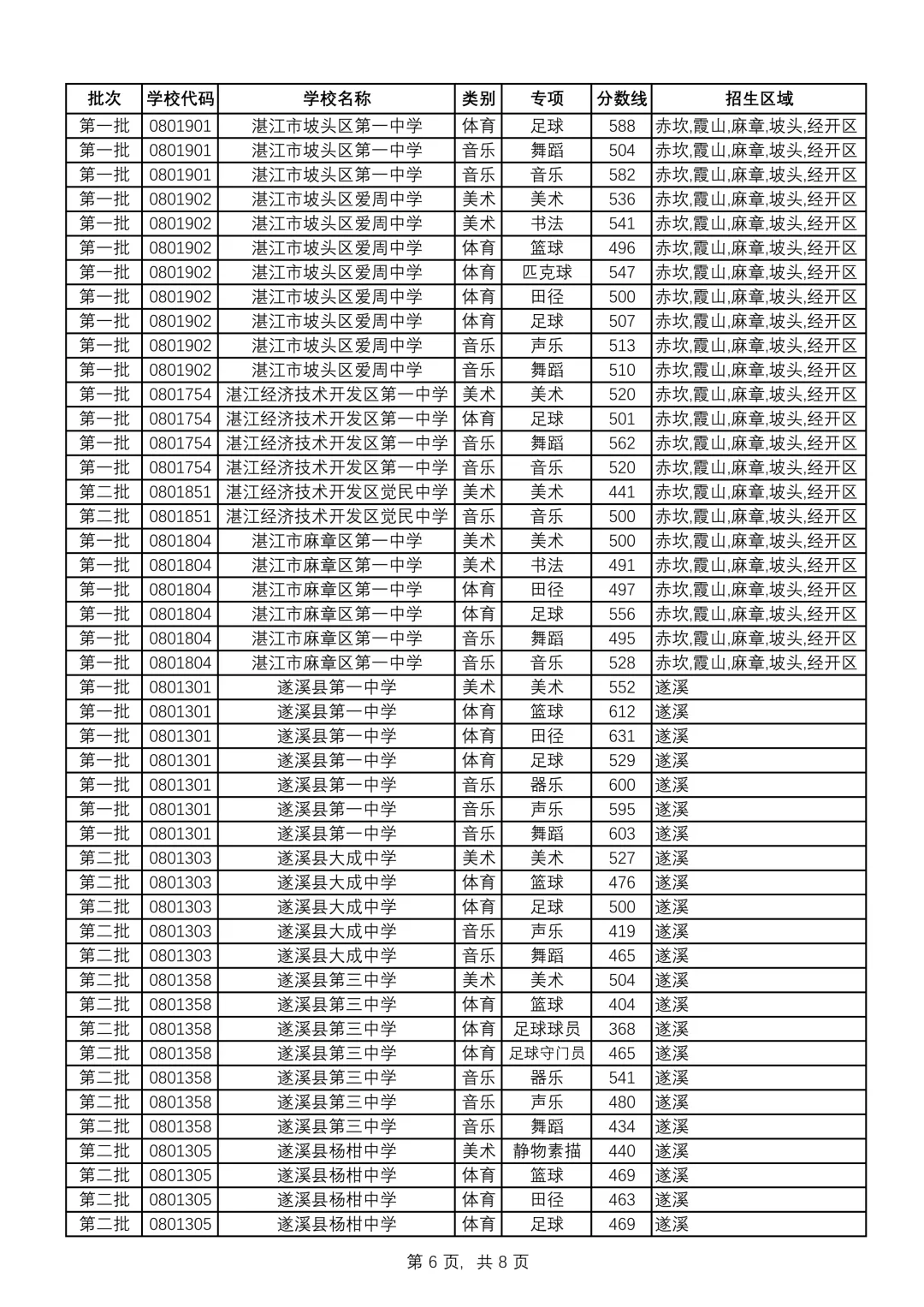 重磅|21 市中考录取分数线更新!家长速看,了解今年录取行情-第58张图片-四季读书网 重磅|21 市中考录取分数线更新!家长速看,了解今年录取行情-第58张图片-四季读书网