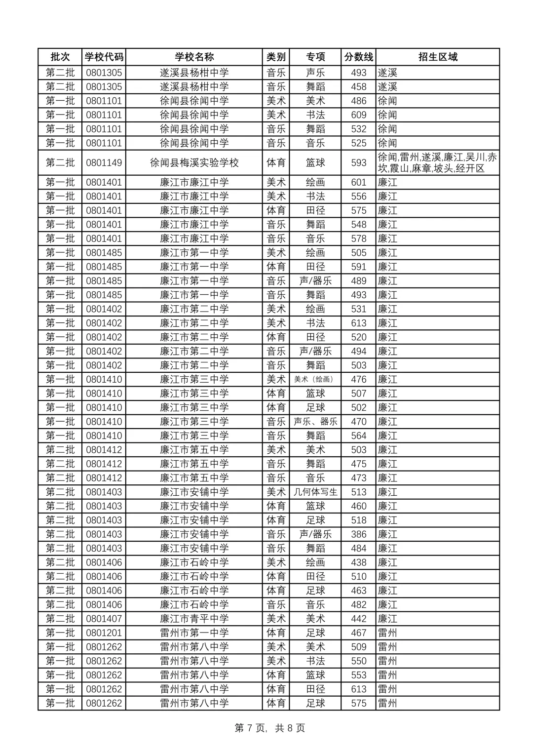 重磅|21 市中考录取分数线更新!家长速看,了解今年录取行情-第59张图片-四季读书网 重磅|21 市中考录取分数线更新!家长速看,了解今年录取行情-第59张图片-四季读书网