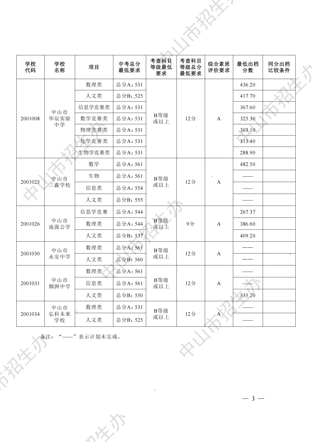 重磅|21 市中考录取分数线更新!家长速看,了解今年录取行情-第64张图片-四季读书网 重磅|21 市中考录取分数线更新!家长速看,了解今年录取行情-第64张图片-四季读书网