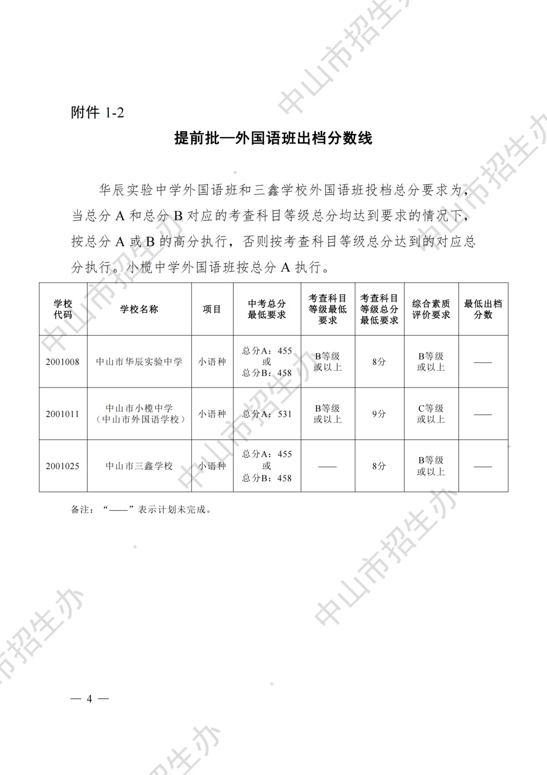 重磅|21 市中考录取分数线更新!家长速看,了解今年录取行情-第65张图片-四季读书网 重磅|21 市中考录取分数线更新!家长速看,了解今年录取行情-第65张图片-四季读书网