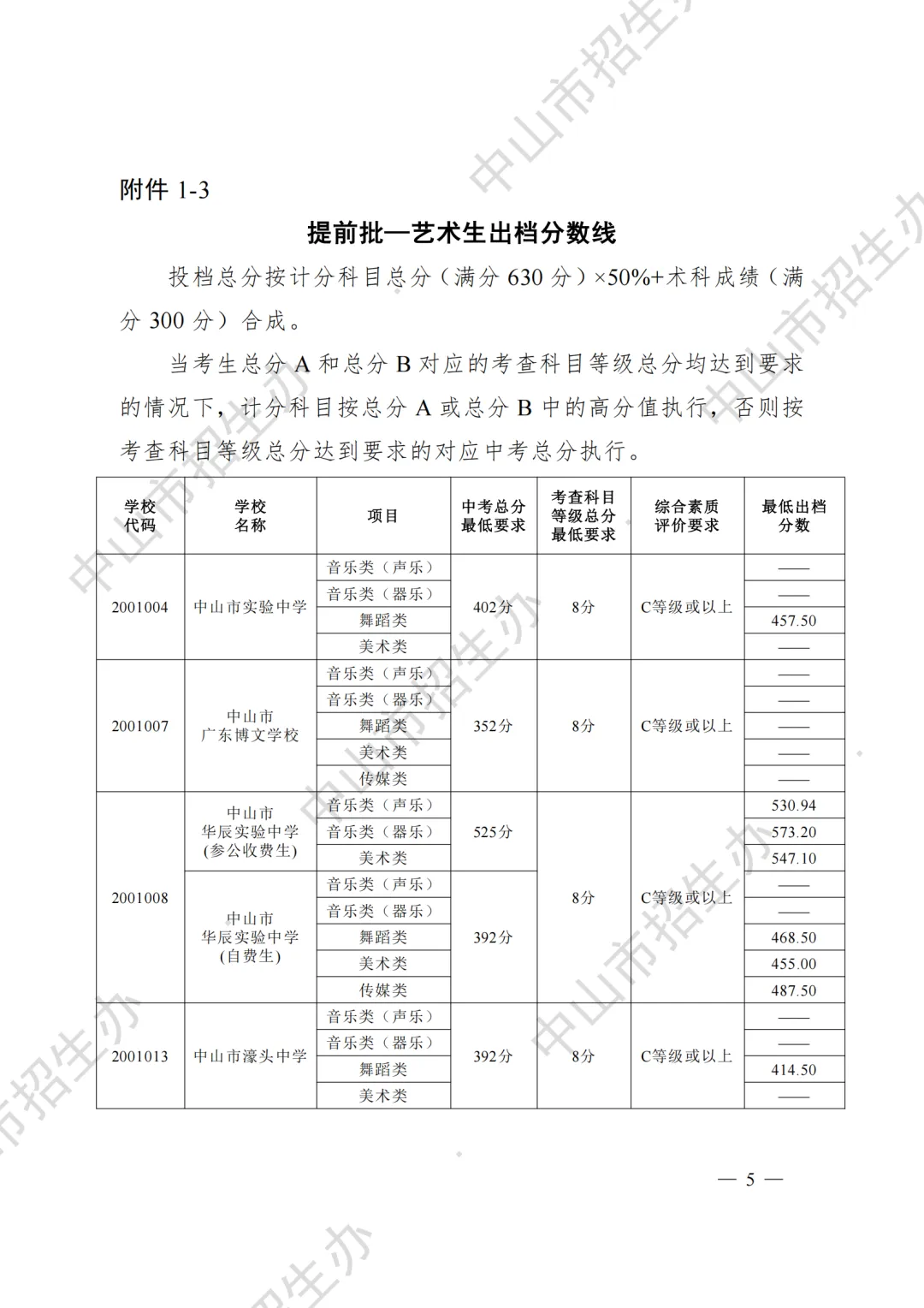 重磅|21 市中考录取分数线更新!家长速看,了解今年录取行情-第66张图片-四季读书网 重磅|21 市中考录取分数线更新!家长速看,了解今年录取行情-第66张图片-四季读书网