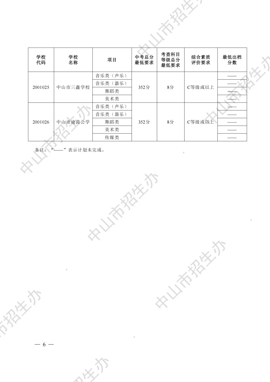 重磅|21 市中考录取分数线更新!家长速看,了解今年录取行情-第67张图片-四季读书网 重磅|21 市中考录取分数线更新!家长速看,了解今年录取行情-第67张图片-四季读书网