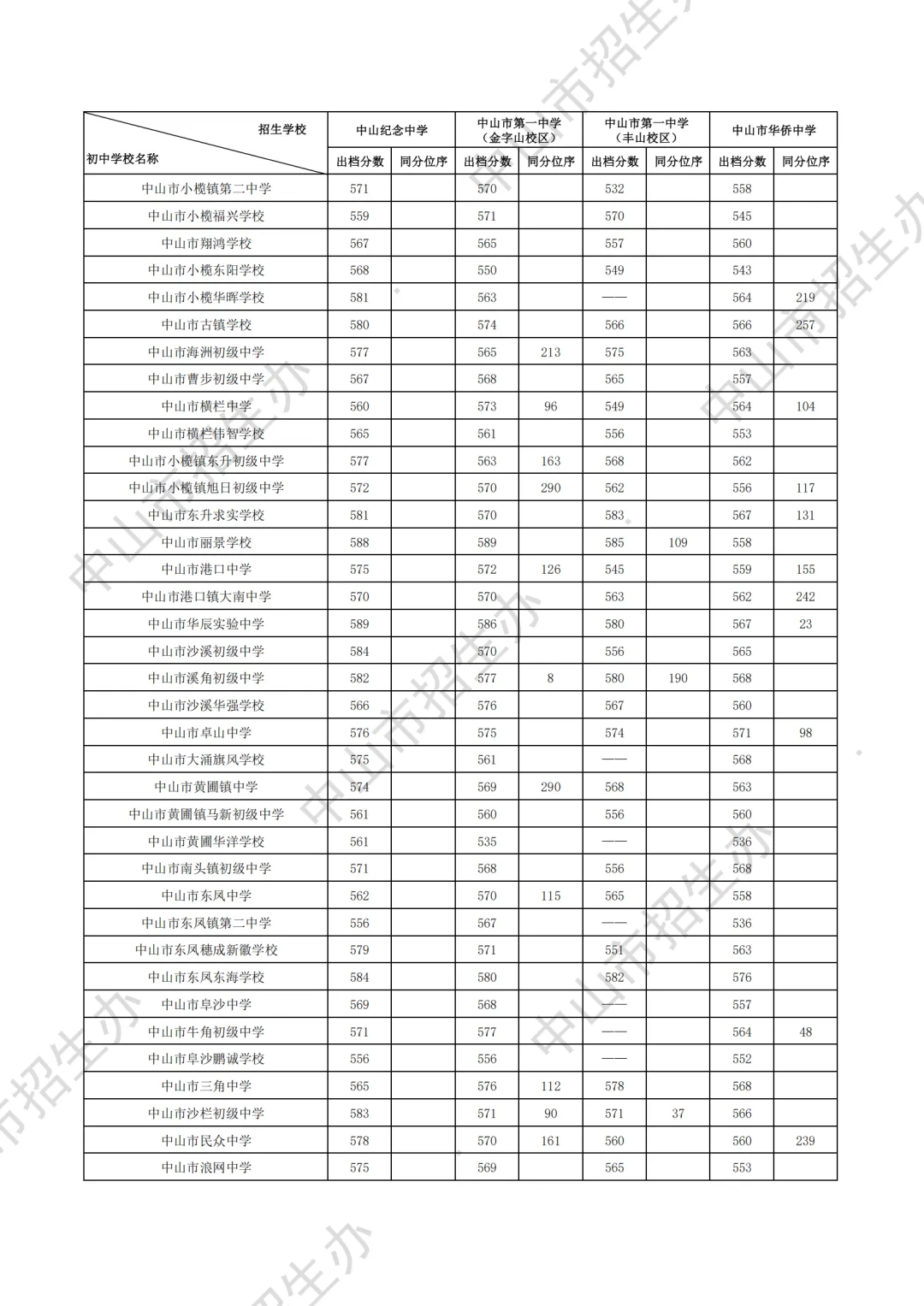 重磅|21 市中考录取分数线更新!家长速看,了解今年录取行情-第69张图片-四季读书网 重磅|21 市中考录取分数线更新!家长速看,了解今年录取行情-第69张图片-四季读书网
