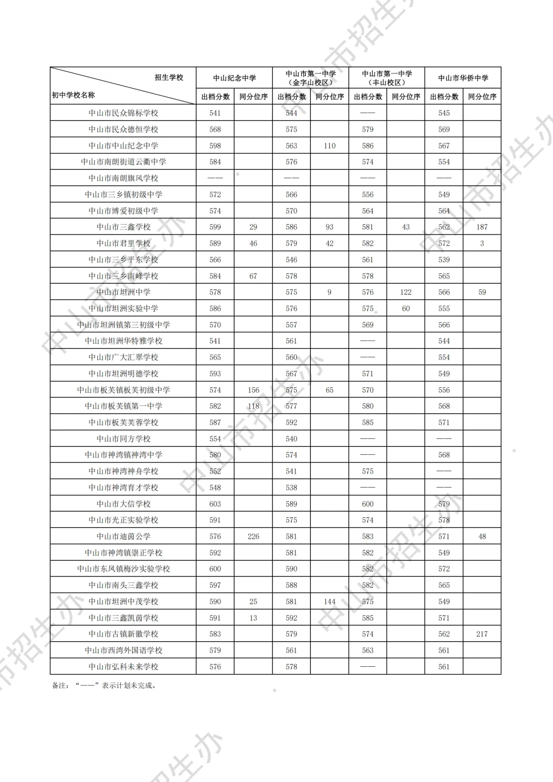 重磅|21 市中考录取分数线更新!家长速看,了解今年录取行情-第70张图片-四季读书网 重磅|21 市中考录取分数线更新!家长速看,了解今年录取行情-第70张图片-四季读书网