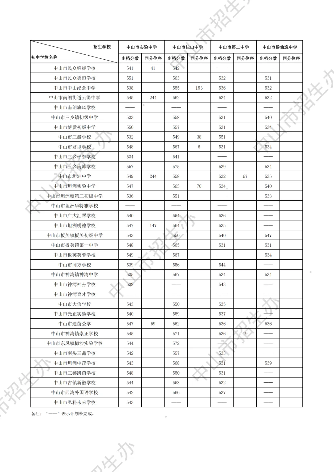 重磅|21 市中考录取分数线更新!家长速看,了解今年录取行情-第73张图片-四季读书网 重磅|21 市中考录取分数线更新!家长速看,了解今年录取行情-第73张图片-四季读书网