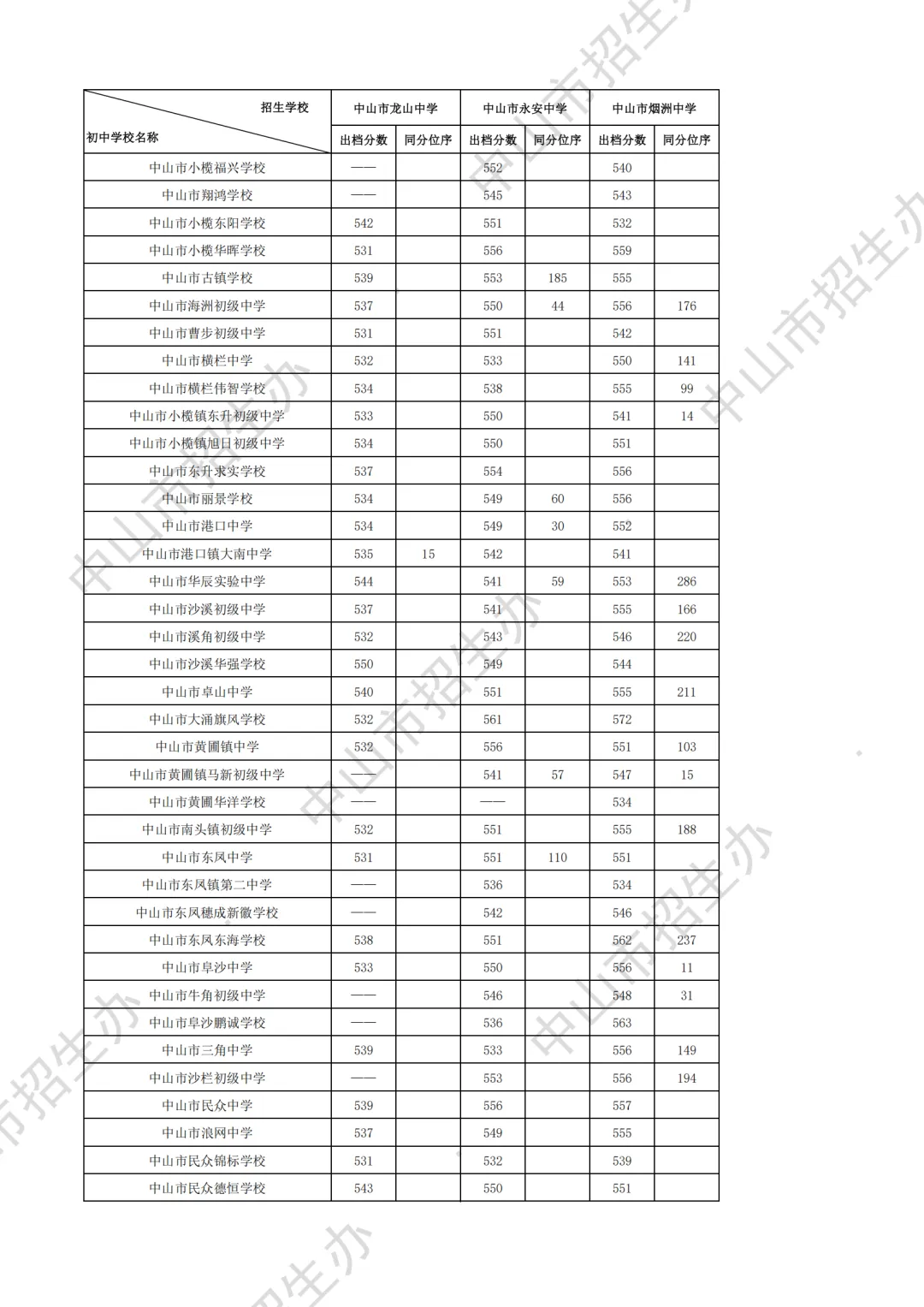 重磅|21 市中考录取分数线更新!家长速看,了解今年录取行情-第75张图片-四季读书网 重磅|21 市中考录取分数线更新!家长速看,了解今年录取行情-第75张图片-四季读书网