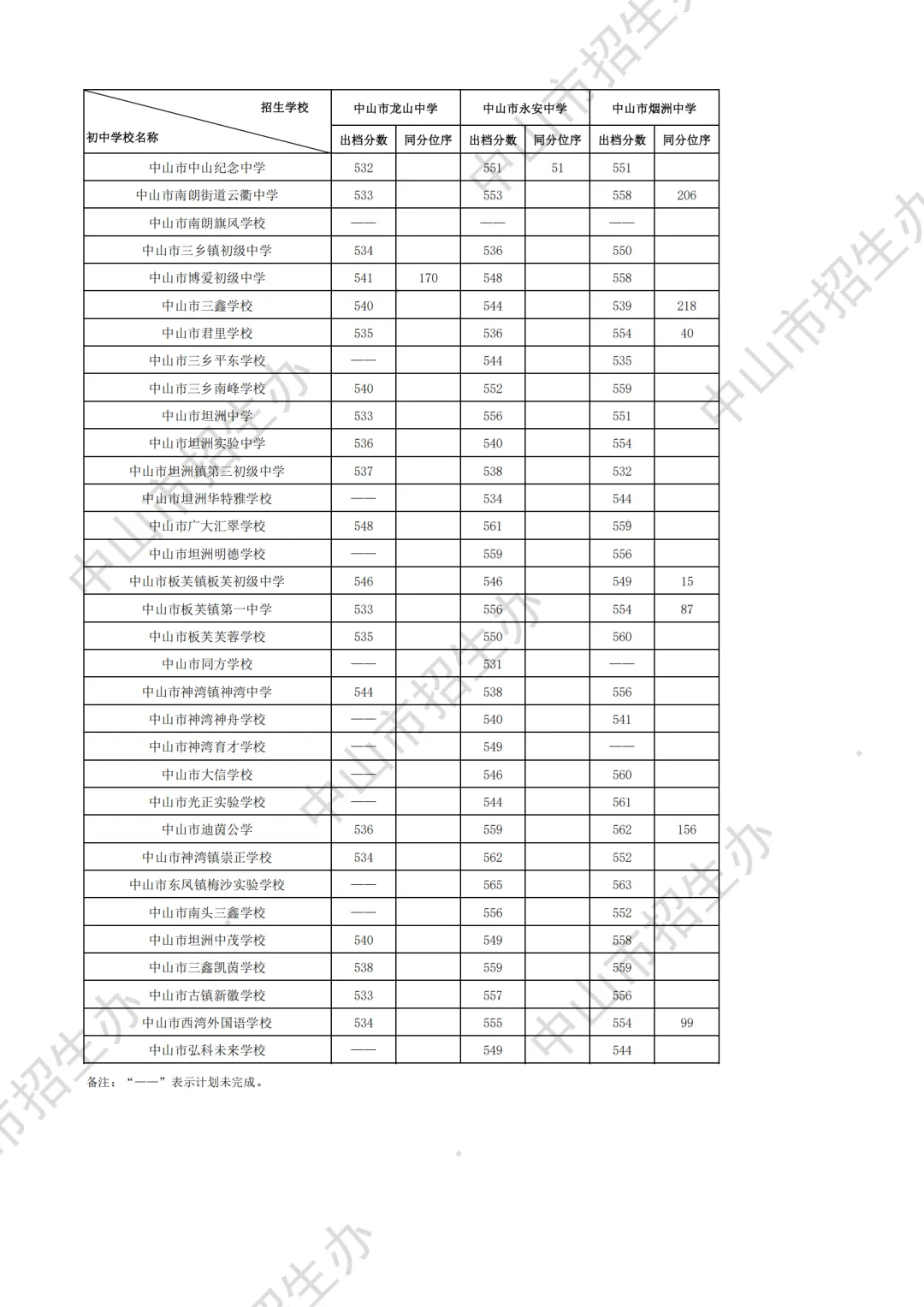重磅|21 市中考录取分数线更新!家长速看,了解今年录取行情-第76张图片-四季读书网 重磅|21 市中考录取分数线更新!家长速看,了解今年录取行情-第76张图片-四季读书网