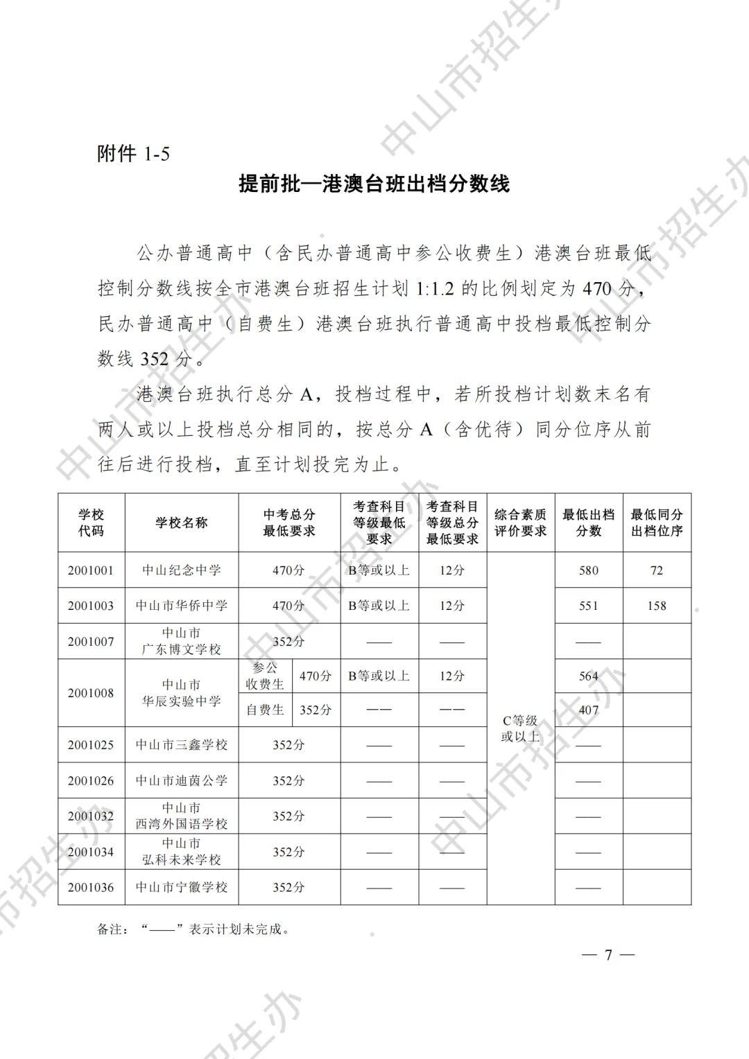 重磅|21 市中考录取分数线更新!家长速看,了解今年录取行情-第77张图片-四季读书网 重磅|21 市中考录取分数线更新!家长速看,了解今年录取行情-第77张图片-四季读书网