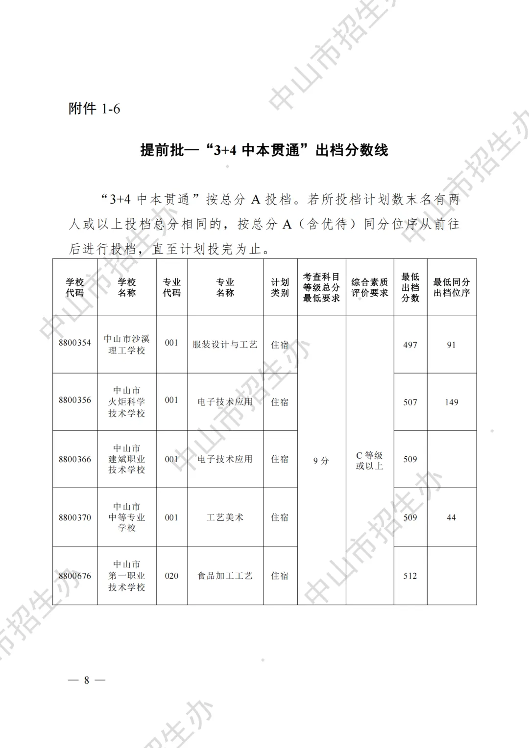 重磅|21 市中考录取分数线更新!家长速看,了解今年录取行情-第78张图片-四季读书网 重磅|21 市中考录取分数线更新!家长速看,了解今年录取行情-第78张图片-四季读书网