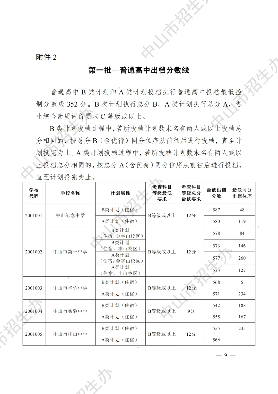 重磅|21 市中考录取分数线更新!家长速看,了解今年录取行情-第79张图片-四季读书网 重磅|21 市中考录取分数线更新!家长速看,了解今年录取行情-第79张图片-四季读书网