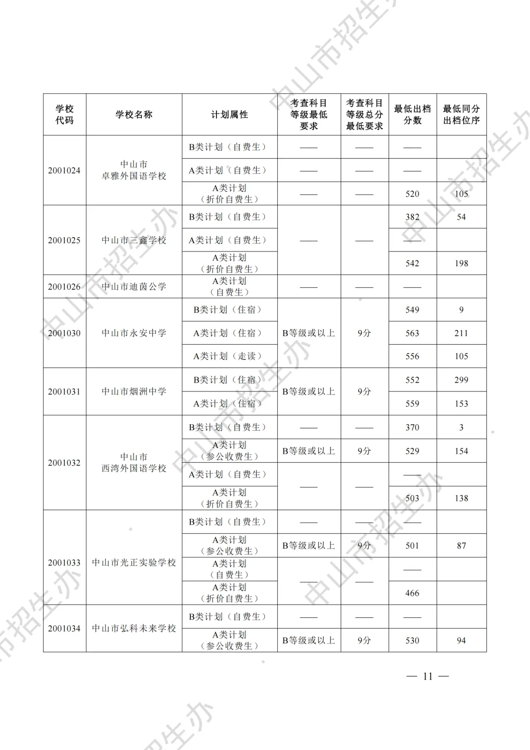 重磅|21 市中考录取分数线更新!家长速看,了解今年录取行情-第81张图片-四季读书网 重磅|21 市中考录取分数线更新!家长速看,了解今年录取行情-第81张图片-四季读书网