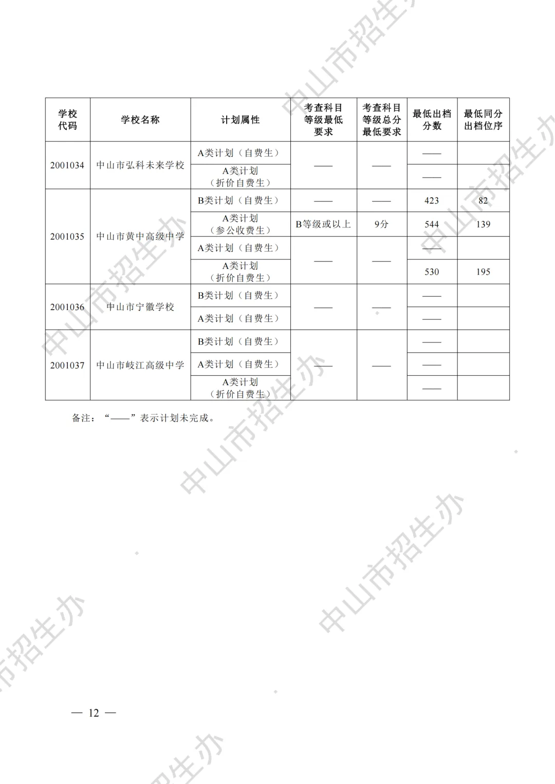 重磅|21 市中考录取分数线更新!家长速看,了解今年录取行情-第82张图片-四季读书网 重磅|21 市中考录取分数线更新!家长速看,了解今年录取行情-第82张图片-四季读书网