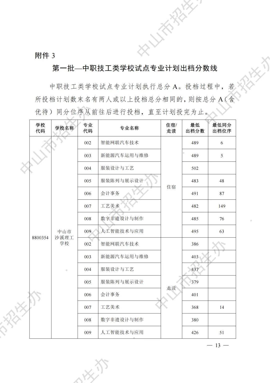 重磅|21 市中考录取分数线更新!家长速看,了解今年录取行情-第83张图片-四季读书网 重磅|21 市中考录取分数线更新!家长速看,了解今年录取行情-第83张图片-四季读书网