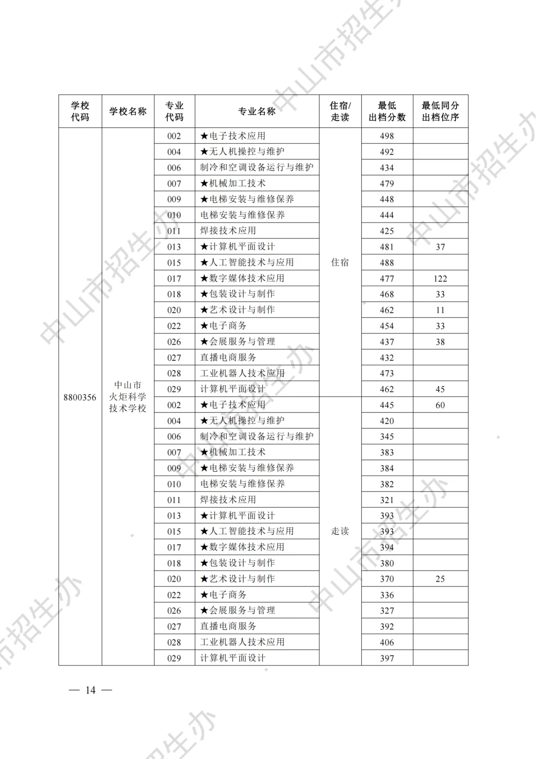 重磅|21 市中考录取分数线更新!家长速看,了解今年录取行情-第84张图片-四季读书网 重磅|21 市中考录取分数线更新!家长速看,了解今年录取行情-第84张图片-四季读书网