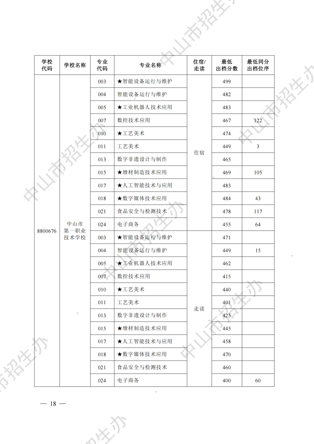重磅|21 市中考录取分数线更新!家长速看,了解今年录取行情-第88张图片-四季读书网 重磅|21 市中考录取分数线更新!家长速看,了解今年录取行情-第88张图片-四季读书网