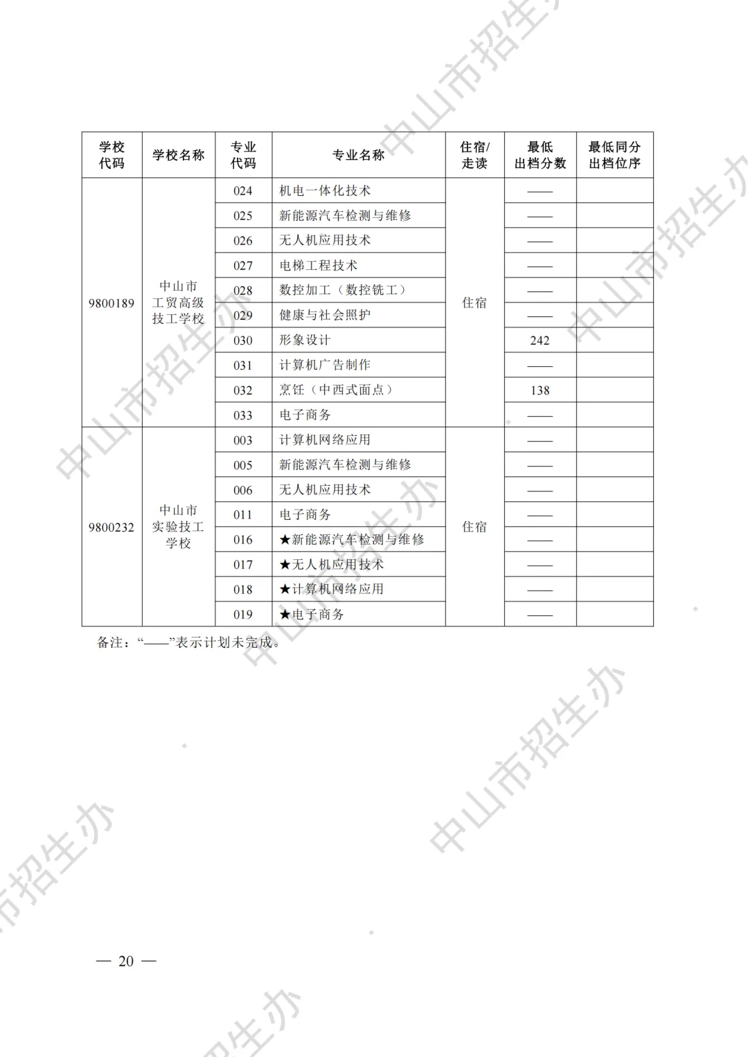 重磅|21 市中考录取分数线更新!家长速看,了解今年录取行情-第90张图片-四季读书网 重磅|21 市中考录取分数线更新!家长速看,了解今年录取行情-第90张图片-四季读书网
