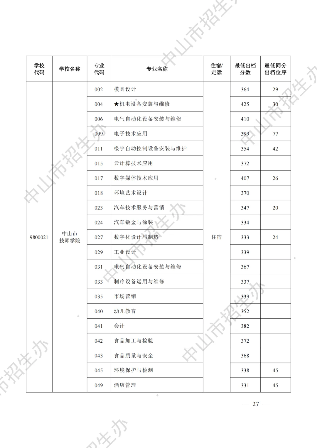重磅|21 市中考录取分数线更新!家长速看,了解今年录取行情-第97张图片-四季读书网 重磅|21 市中考录取分数线更新!家长速看,了解今年录取行情-第97张图片-四季读书网