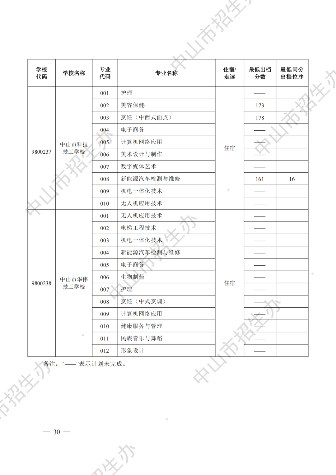 重磅|21 市中考录取分数线更新!家长速看,了解今年录取行情-第100张图片-四季读书网 重磅|21 市中考录取分数线更新!家长速看,了解今年录取行情-第100张图片-四季读书网