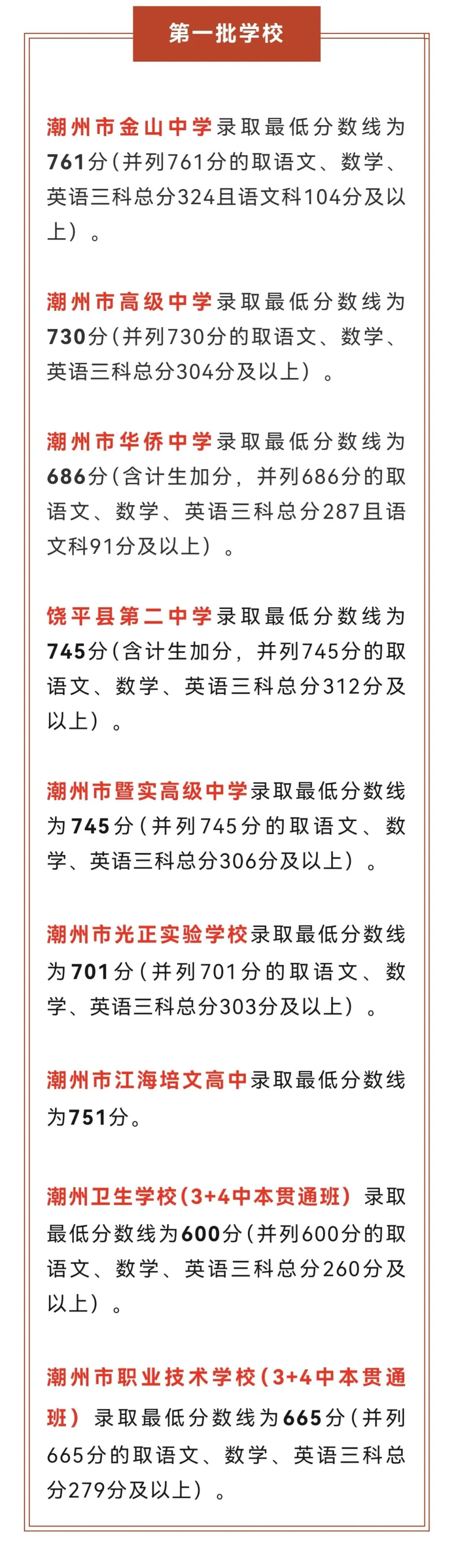 重磅|21 市中考录取分数线更新!家长速看,了解今年录取行情-第101张图片-四季读书网 重磅|21 市中考录取分数线更新!家长速看,了解今年录取行情-第101张图片-四季读书网