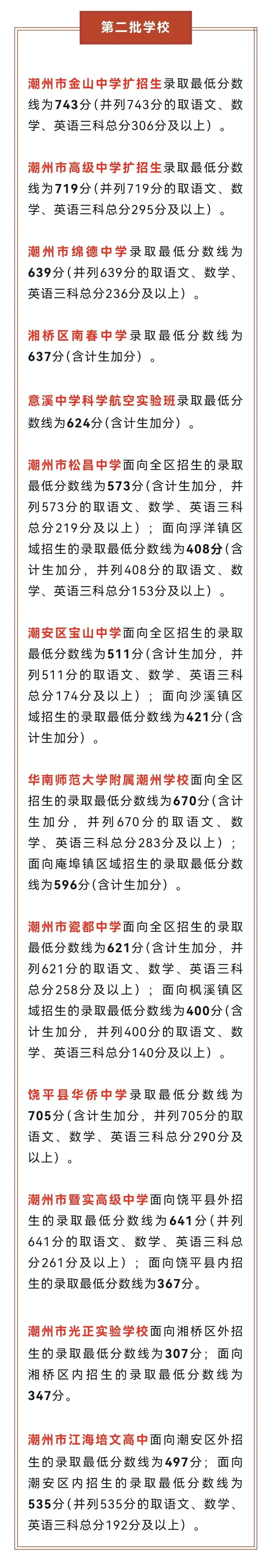 重磅|21 市中考录取分数线更新!家长速看,了解今年录取行情-第102张图片-四季读书网 重磅|21 市中考录取分数线更新!家长速看,了解今年录取行情-第102张图片-四季读书网