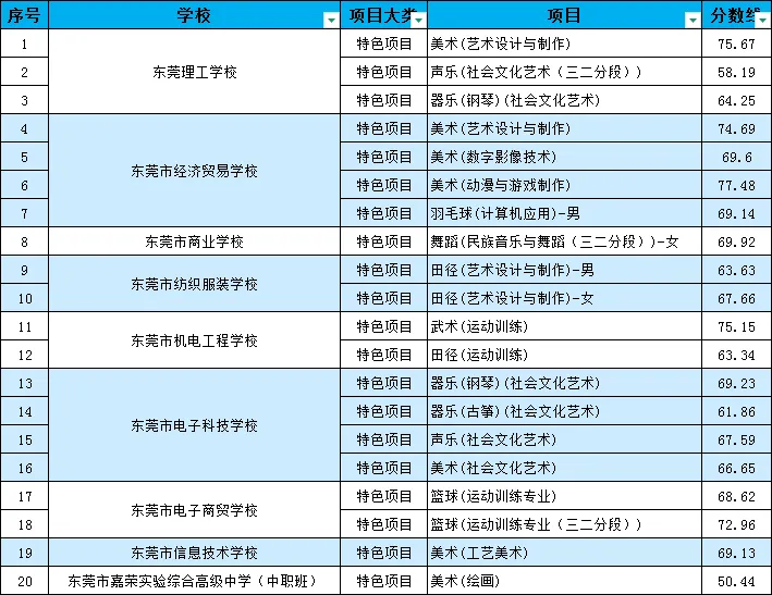 重磅|21 市中考录取分数线更新!家长速看,了解今年录取行情-第104张图片-四季读书网 重磅|21 市中考录取分数线更新!家长速看,了解今年录取行情-第104张图片-四季读书网