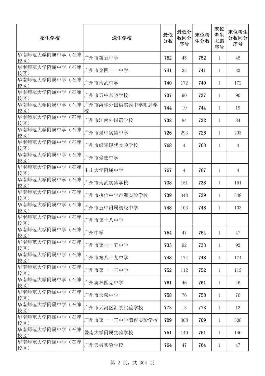 重磅|21 市中考录取分数线更新!家长速看,了解今年录取行情-第117张图片-四季读书网 重磅|21 市中考录取分数线更新!家长速看,了解今年录取行情-第117张图片-四季读书网