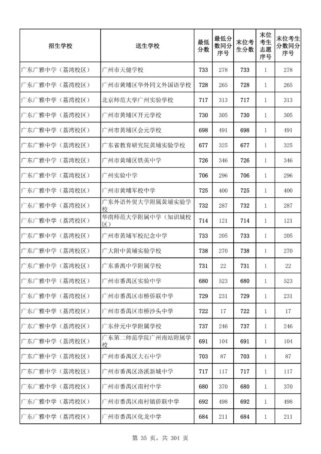 重磅|21 市中考录取分数线更新!家长速看,了解今年录取行情-第136张图片-四季读书网 重磅|21 市中考录取分数线更新!家长速看,了解今年录取行情-第136张图片-四季读书网