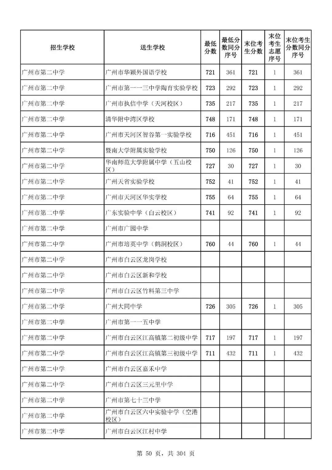 重磅|21 市中考录取分数线更新!家长速看,了解今年录取行情-第144张图片-四季读书网 重磅|21 市中考录取分数线更新!家长速看,了解今年录取行情-第144张图片-四季读书网