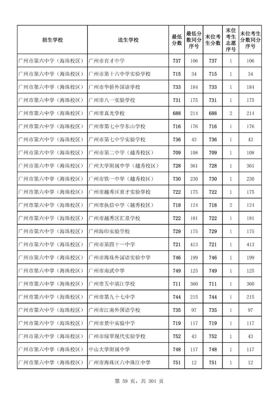 重磅|21 市中考录取分数线更新!家长速看,了解今年录取行情-第149张图片-四季读书网 重磅|21 市中考录取分数线更新!家长速看,了解今年录取行情-第149张图片-四季读书网